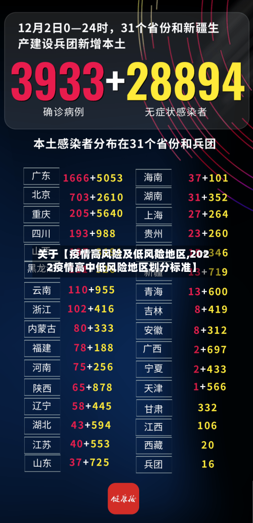 关于【疫情高风险及低风险地区,2022疫情高中低风险地区划分标准】