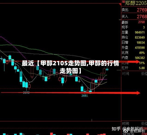 最近【甲醇2105走势图,甲醇的行情走势图】
