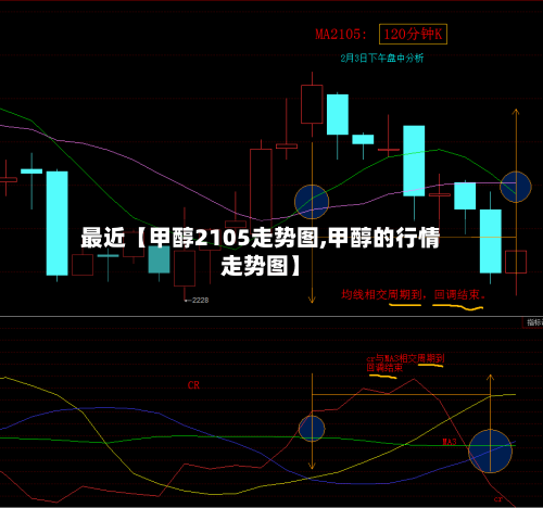 最近【甲醇2105走势图,甲醇的行情走势图】-第3张图片