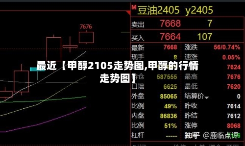 最近【甲醇2105走势图,甲醇的行情走势图】-第2张图片