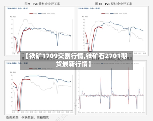 【铁矿1709交割行情,铁矿石2701期货最新行情】