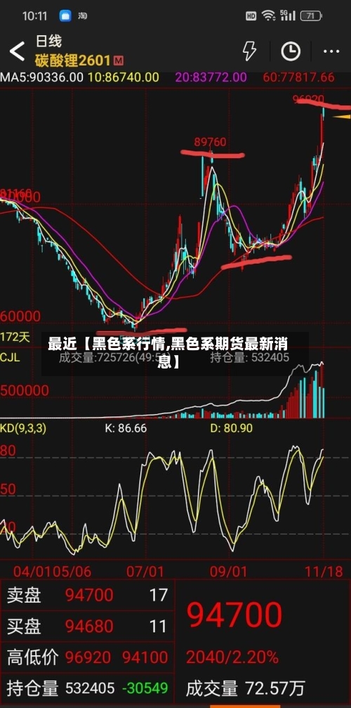 最近【黑色系行情,黑色系期货最新消息】-第2张图片