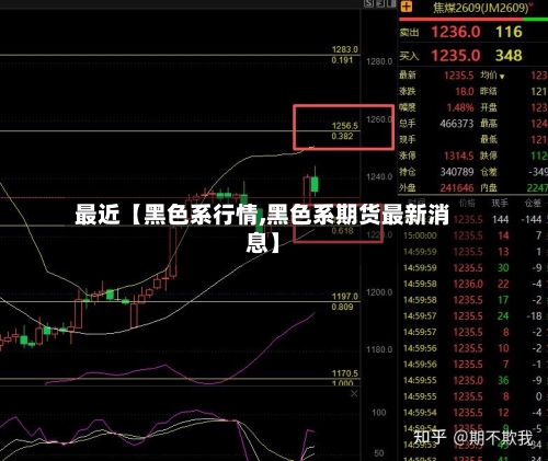 最近【黑色系行情,黑色系期货最新消息】