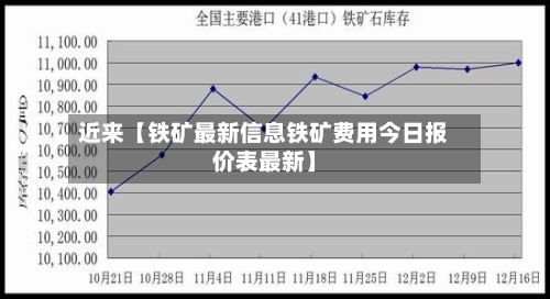 近来【铁矿最新信息铁矿费用今日报价表最新】-第2张图片
