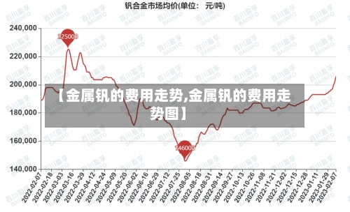 【金属钒的费用走势,金属钒的费用走势图】-第2张图片