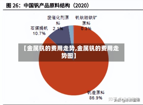 【金属钒的费用走势,金属钒的费用走势图】