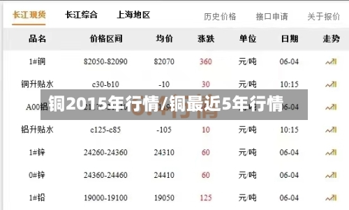 铜2015年行情/铜最近5年行情