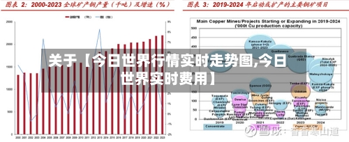 关于【今日世界行情实时走势图,今日世界实时费用】