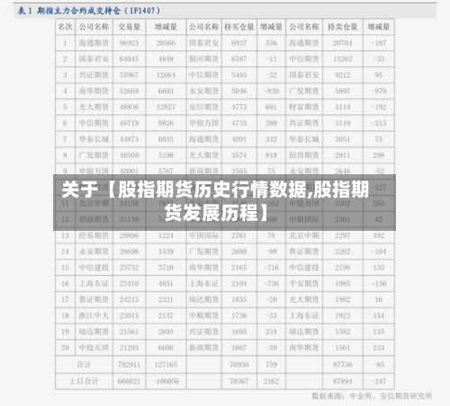 关于【股指期货历史行情数据,股指期货发展历程】