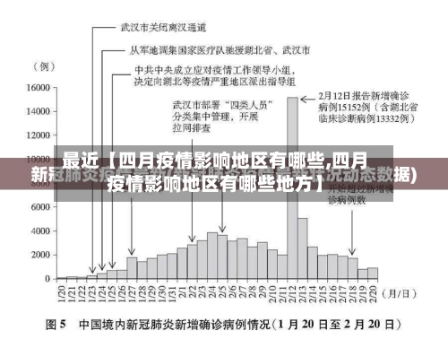 最近【四月疫情影响地区有哪些,四月疫情影响地区有哪些地方】