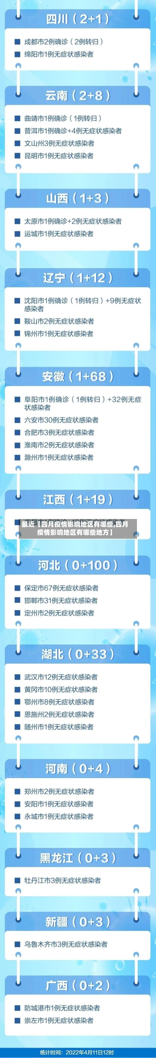 最近【四月疫情影响地区有哪些,四月疫情影响地区有哪些地方】-第2张图片