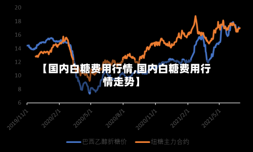 【国内白糖费用行情,国内白糖费用行情走势】-第2张图片