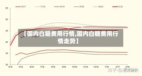 【国内白糖费用行情,国内白糖费用行情走势】