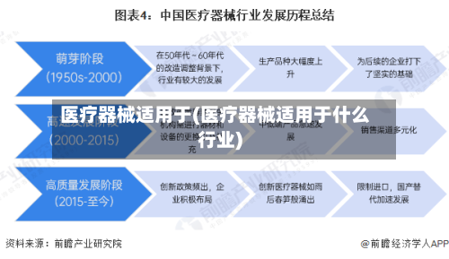 医疗器械适用于(医疗器械适用于什么行业)