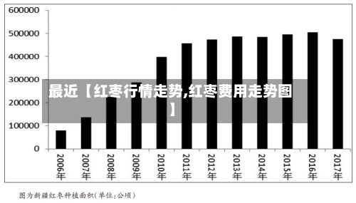 最近【红枣行情走势,红枣费用走势图】