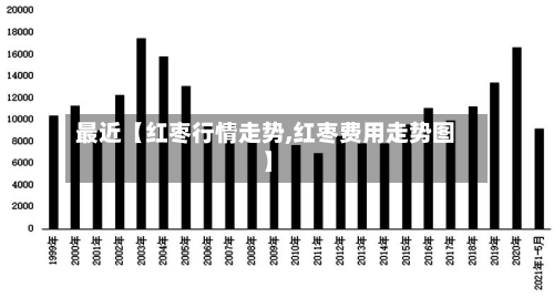 最近【红枣行情走势,红枣费用走势图】-第2张图片