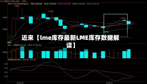 近来【lme库存最新LME库存数据解读】-第2张图片