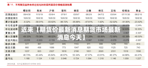 近来【期货价最新消息期货市场最新消息今天】