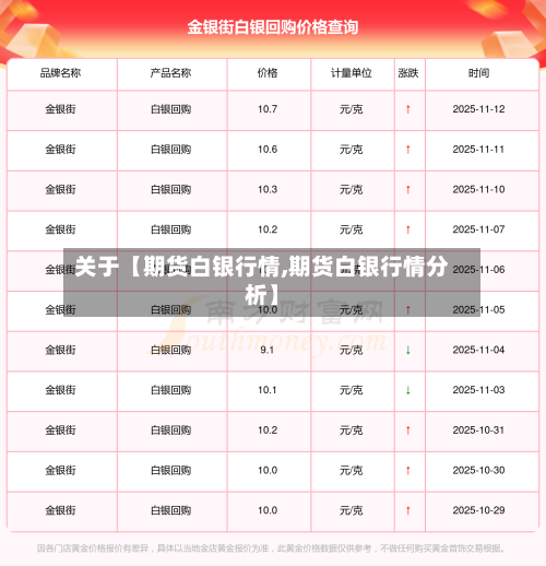 关于【期货白银行情,期货白银行情分析】