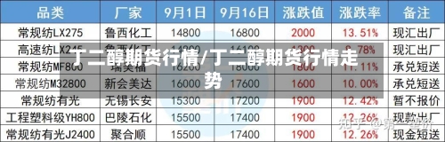丁二醇期货行情/丁二醇期货行情走势-第2张图片