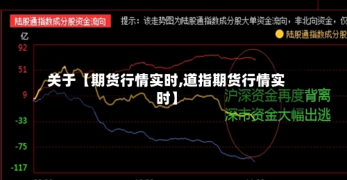 关于【期货行情实时,道指期货行情实时】