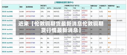 近来【伦敦铜期货最新消息伦敦铜期货行情最新消息】