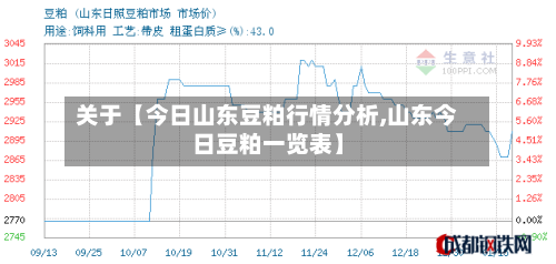 关于【今日山东豆粕行情分析,山东今日豆粕一览表】