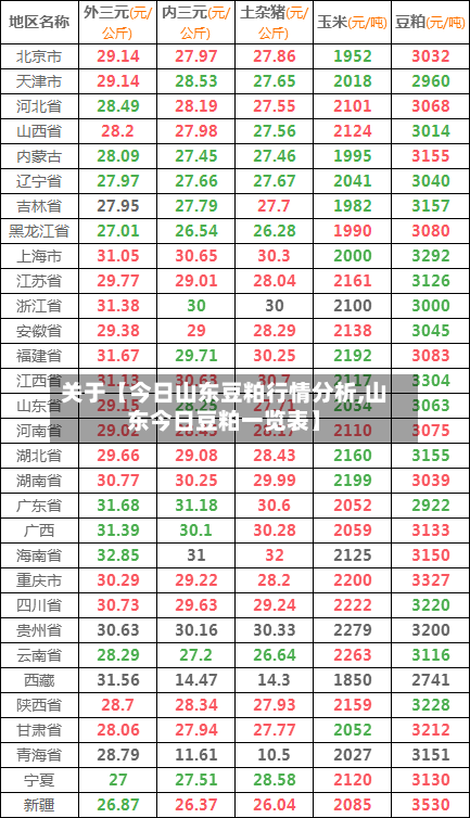 关于【今日山东豆粕行情分析,山东今日豆粕一览表】-第3张图片
