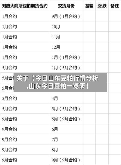 关于【今日山东豆粕行情分析,山东今日豆粕一览表】-第2张图片