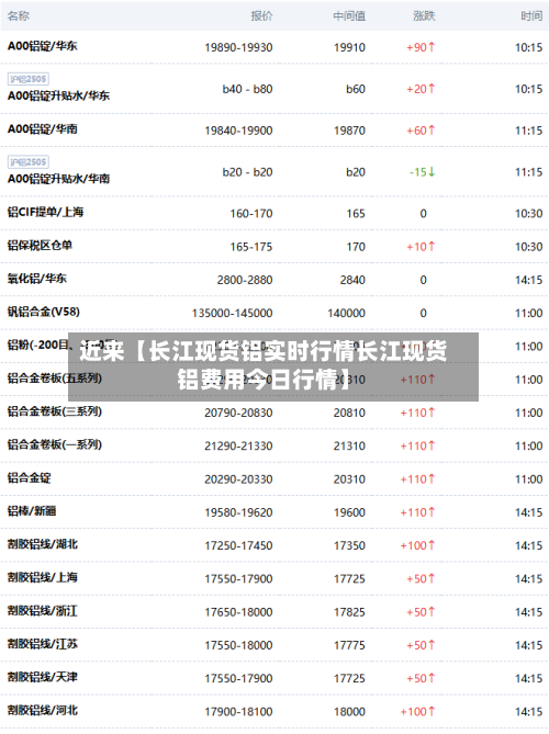 近来【长江现货铝实时行情长江现货铝费用今日行情】-第2张图片
