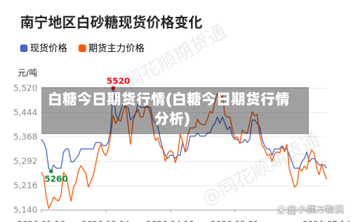白糖今日期货行情(白糖今日期货行情分析)