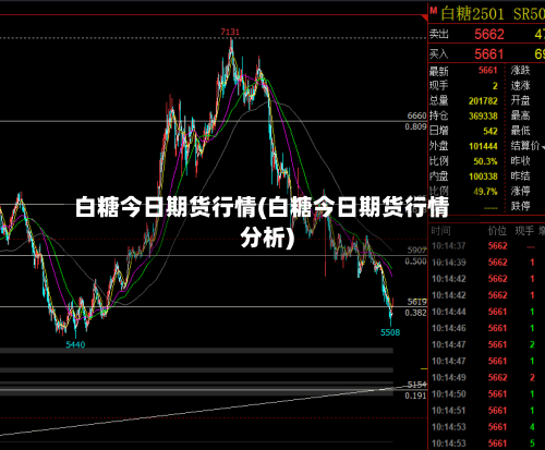 白糖今日期货行情(白糖今日期货行情分析)-第3张图片
