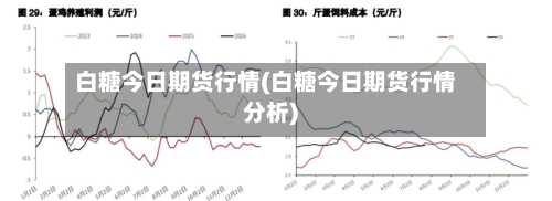 白糖今日期货行情(白糖今日期货行情分析)-第2张图片