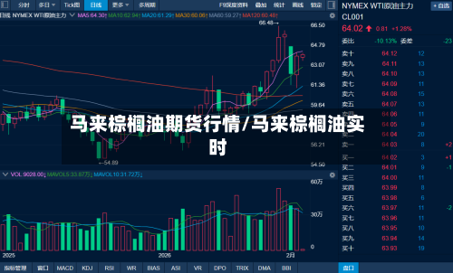 马来棕榈油期货行情/马来棕榈油实时-第2张图片