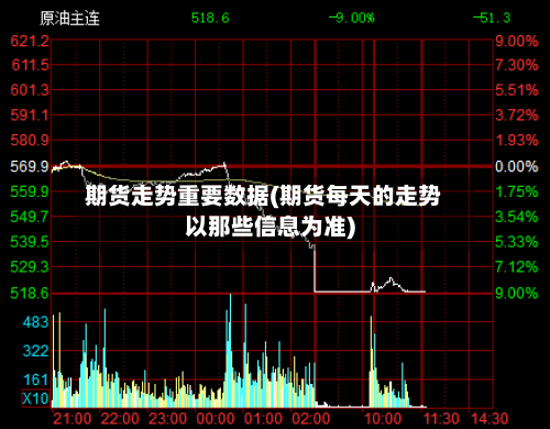 期货走势重要数据(期货每天的走势以那些信息为准)