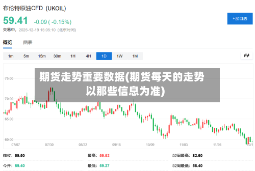 期货走势重要数据(期货每天的走势以那些信息为准)-第2张图片