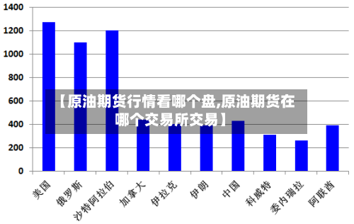 【原油期货行情看哪个盘,原油期货在哪个交易所交易】-第2张图片