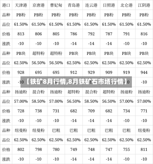 【铁矿8月行情,8月铁矿石市场行情】