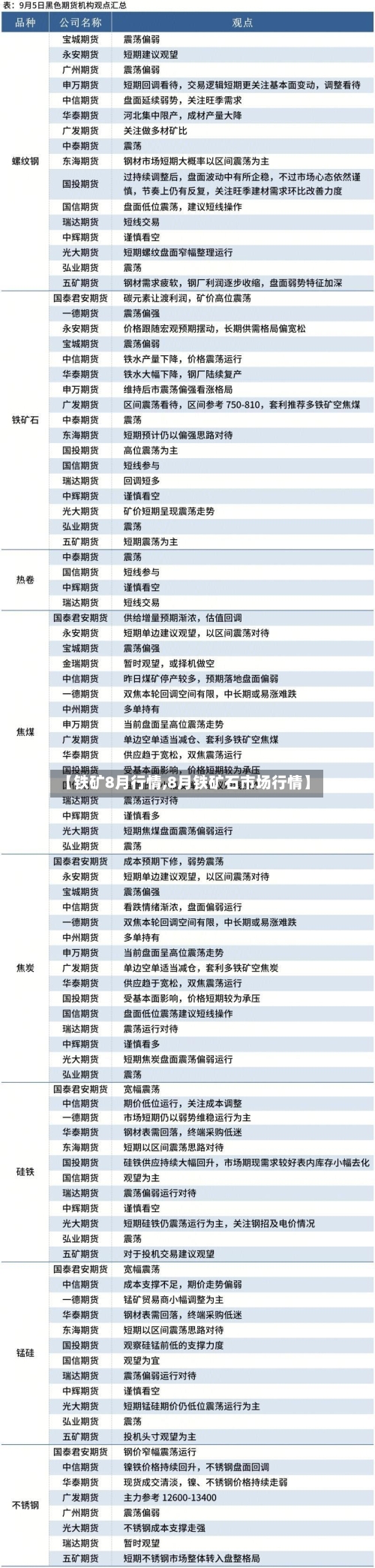 【铁矿8月行情,8月铁矿石市场行情】-第2张图片