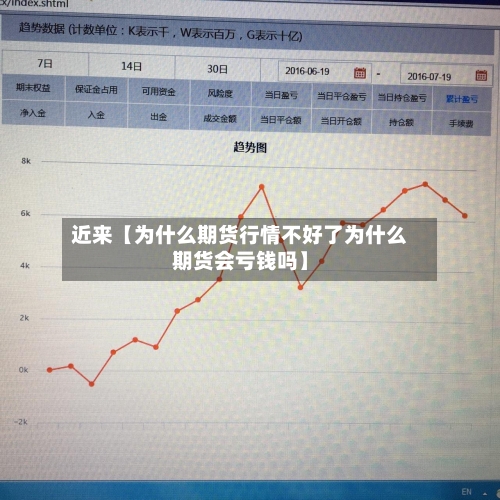 近来【为什么期货行情不好了为什么期货会亏钱吗】