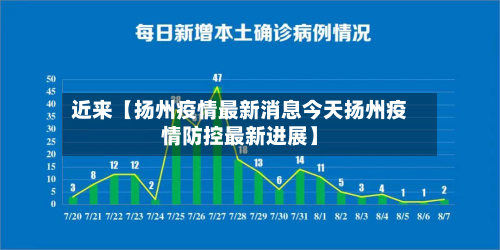 近来【扬州疫情最新消息今天扬州疫情防控最新进展】-第2张图片