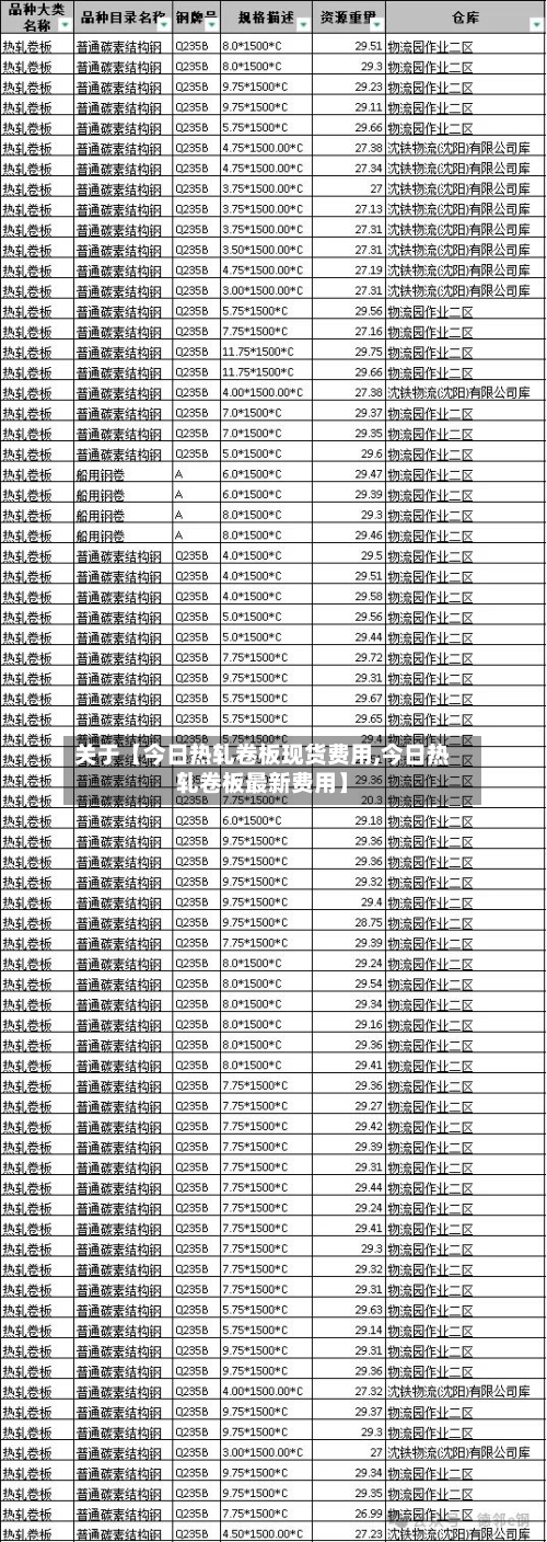 关于【今日热轧卷板现货费用,今日热轧卷板最新费用】