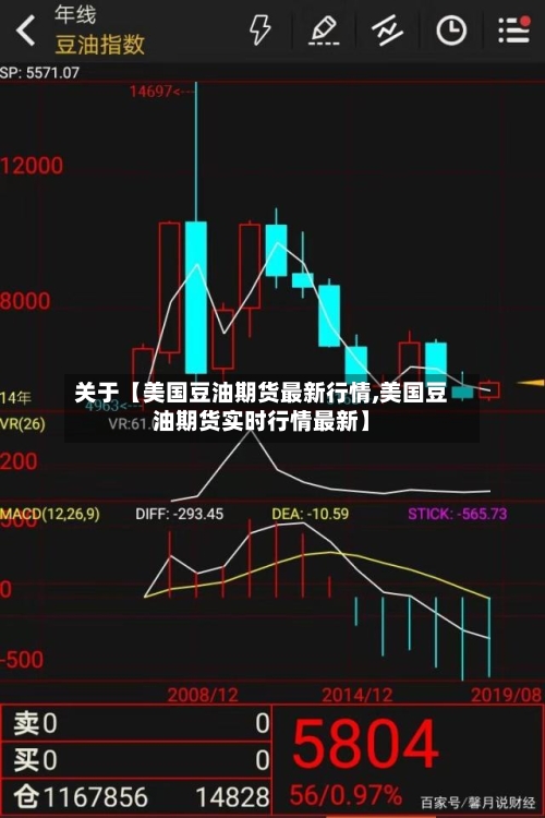 关于【美国豆油期货最新行情,美国豆油期货实时行情最新】