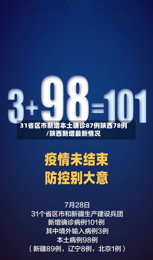 31省区市新增本土确诊87例陕西78例/陕西新增最新情况
