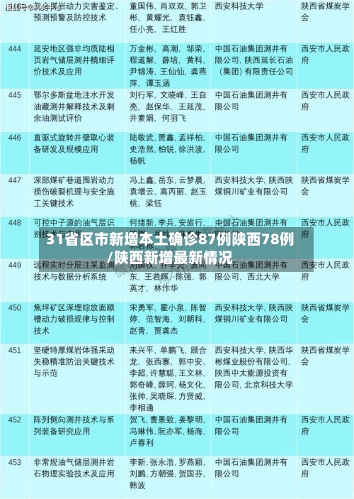 31省区市新增本土确诊87例陕西78例/陕西新增最新情况-第2张图片