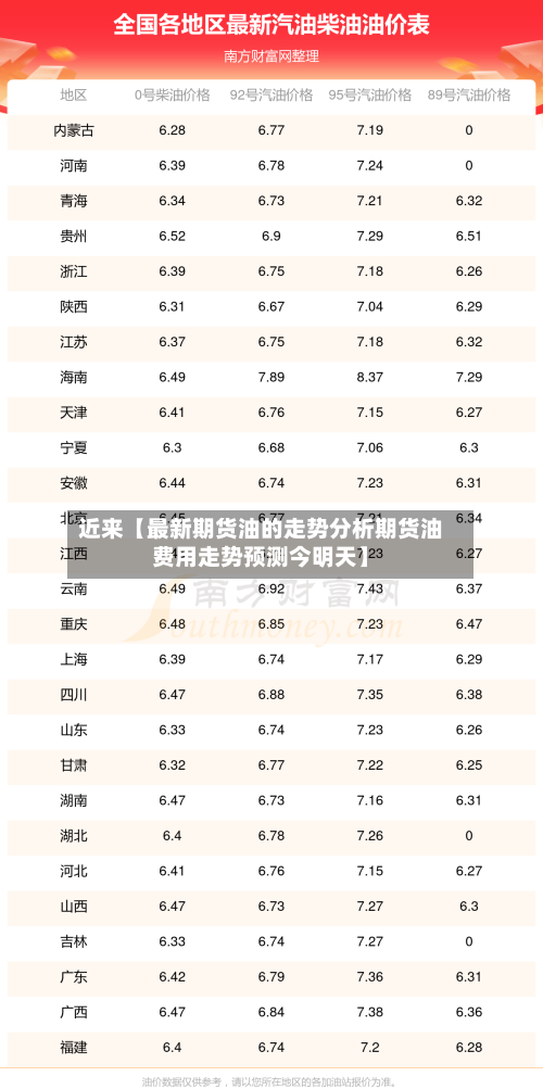 近来【最新期货油的走势分析期货油费用走势预测今明天】-第2张图片