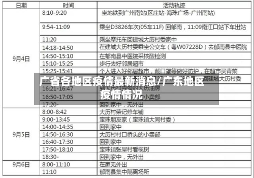 广省各地区疫情最新消息/广东地区疫情情况