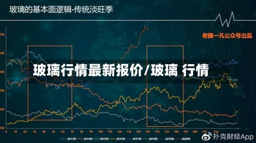玻璃行情最新报价/玻璃 行情-第2张图片