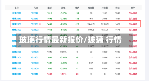 玻璃行情最新报价/玻璃 行情