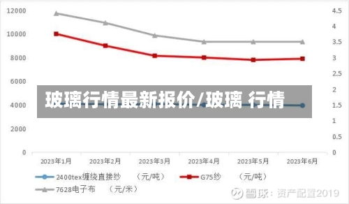 玻璃行情最新报价/玻璃 行情-第3张图片